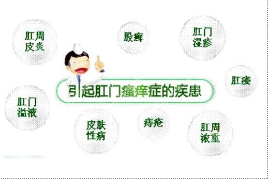 肛門瘙癢難以治愈？